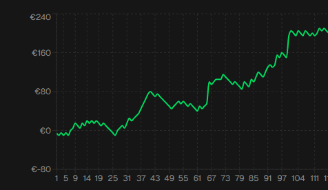 Cumulative P&L chart